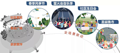 juzhangyu采集到构思