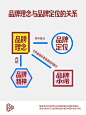 做品牌前先搞清楚 | 品牌理念与品牌定位 - 小红书
