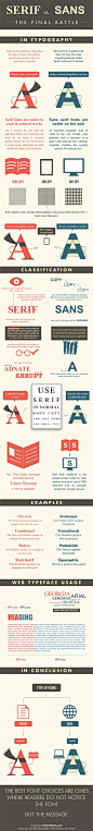 <a href="http://www.urbanfonts.com/blog/2013/02/serif-vs-sans-the-final-battle/" rel="nofollow">UrbanFonts.com</a> 制作的无衬线字体与衬线字体对比的信息图表