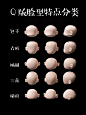Q版5种脸型特点分类