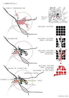 多奴的饲主采集到S大人的建筑分析图