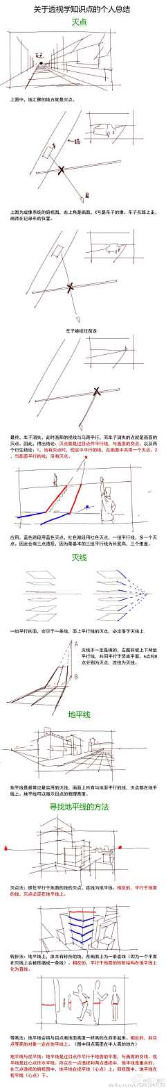 六孔咒音采集到技术