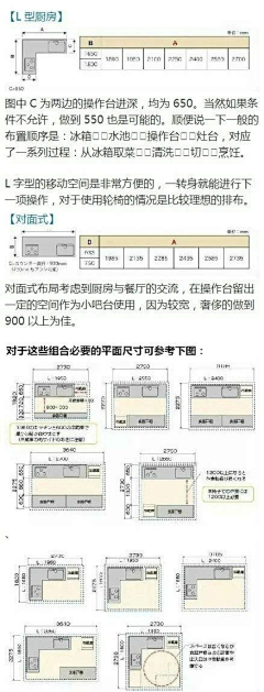 周长春1972采集到厨房