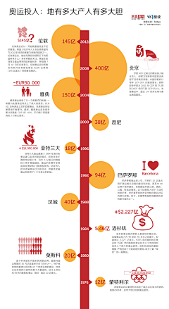 AllenJen采集到PPT也疯狂