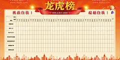 龙虎榜  - 源文件下载【酷图网】龙虎榜,精英榜,销售精英榜,龙虎榜展板,季度销售,月度销售精英,光荣榜,荣誉榜,销冠,精英榜海报,精英榜展板,精英榜风采,企业精英榜,公司精英榜,年度精英榜,季度精英榜,销售榜,销售光荣榜,员工风采,风云榜,月度风云榜,先进员工,优秀员工,精英榜单,业绩榜,胜利之星,榜样,英雄榜,奖杯,喜报光荣榜