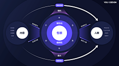 ansonamp;amy采集到创意线图