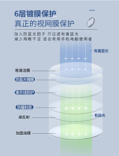 张大菜菜采集到眼镜