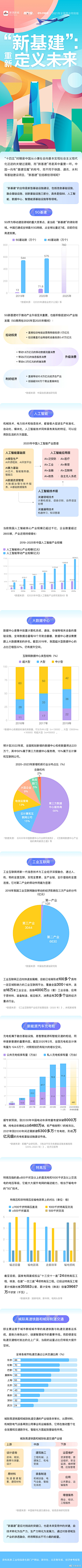 souluo采集到落地页/报告