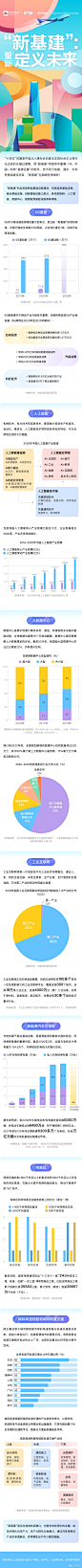 【图数室】一图读懂新基建重新定义未来