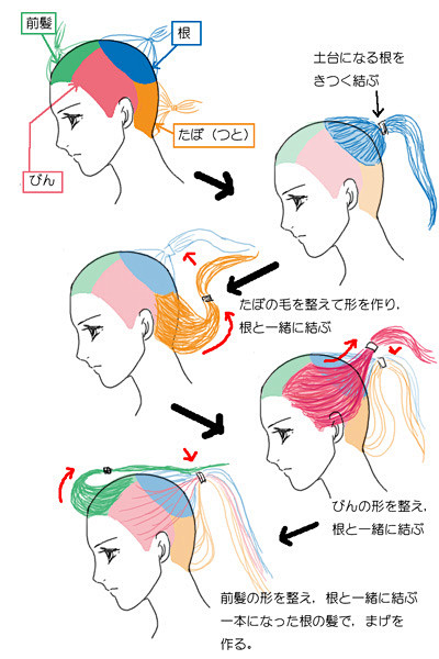 芸者·游女·花魁盘发图示1