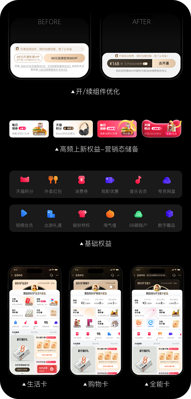 卡片、運營活動
彩色圖標