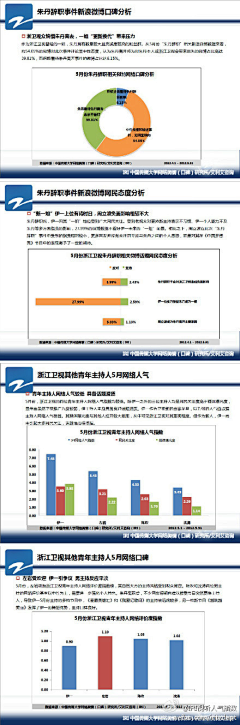 周茉愉快采集到互联网研究