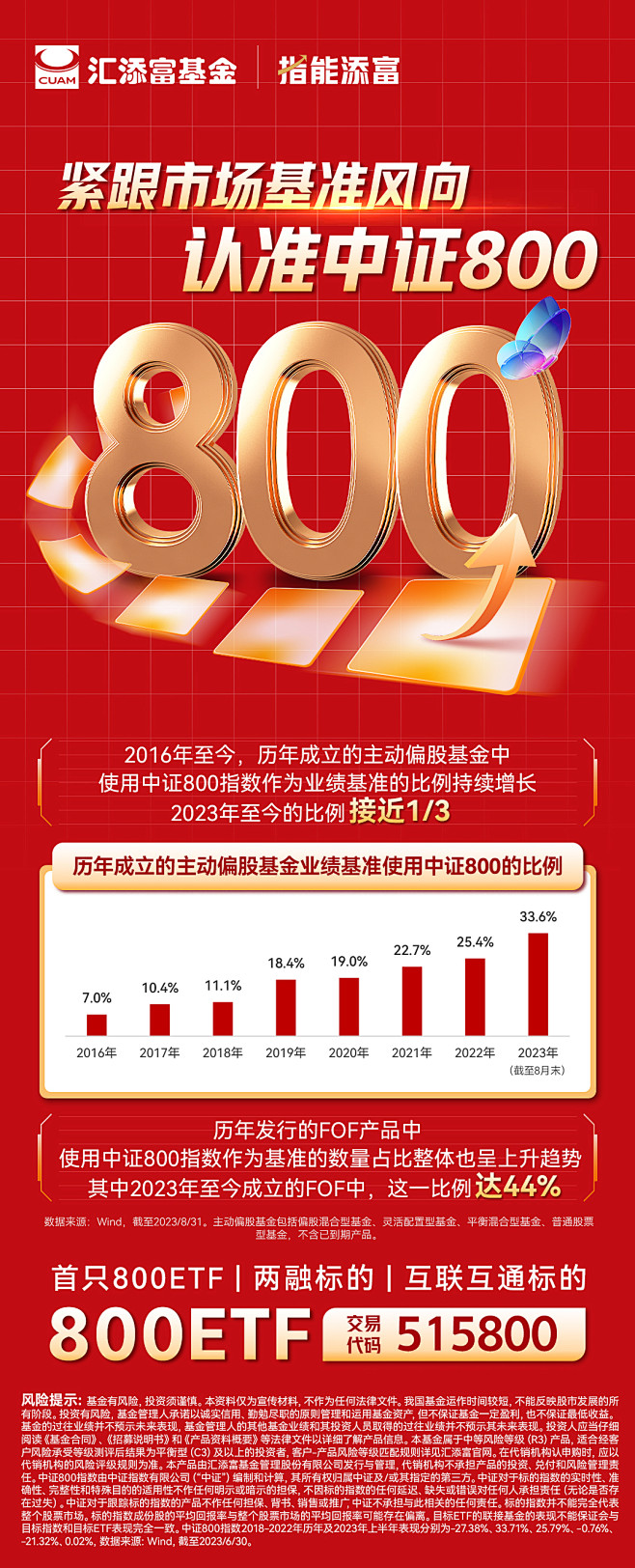 1009中证800ETF2