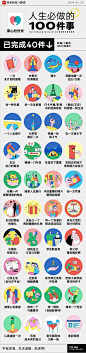 #人生必做的100件事#选择的时候其实没有觉得哪件事情必须完成，只是觉得完成了这些事才会让人生实实在在的存在罢了。

你们呢？ 评论区戳一下，留下你的人生足迹吧。 ​​​​