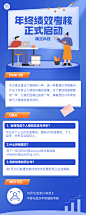 扁平风办公场景插画企业年终总结述职考核工作通知长图海报
