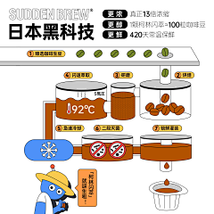 邪恶小猪采集到线性长图（电商页）