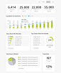 Analytics