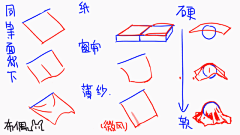 制杖选手采集到特效