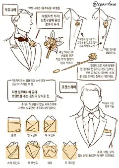 【绘画教程】韩国画师 spanifarce 教你如何绘制西装衬衣袜带等（服装教程） : 西装衬衣！学起！