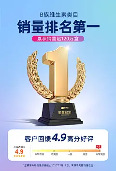 销量3D立体字体表现手法---采集者@两秒视觉