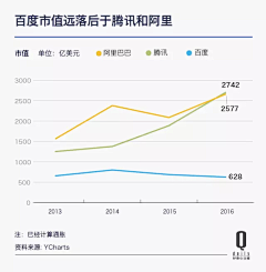 花花喵喵采集到chart & infomap & 数据说话