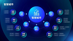 布布瑞秋kinkrit采集到多段内容排版