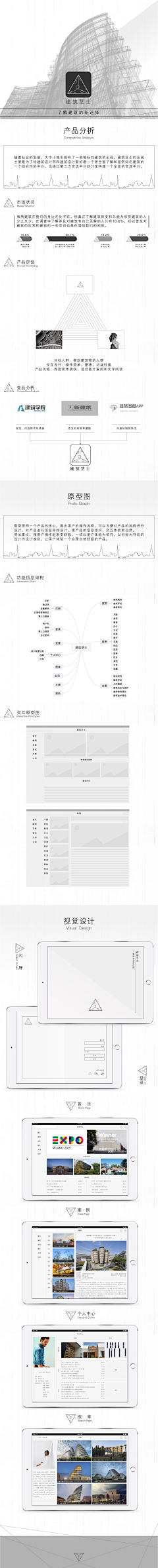 大乐啊DL采集到iPad移动端界面设计