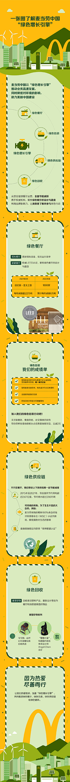 dengxinyuan采集到麦当劳