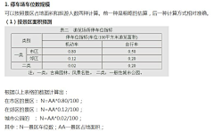 qq春丽lilililili2023采集到ZD-=规范