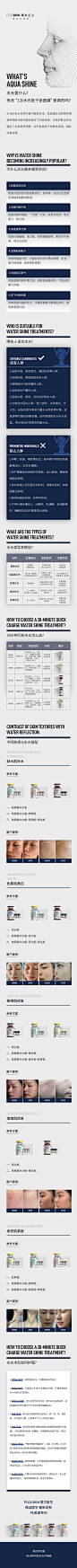 水光科普推文