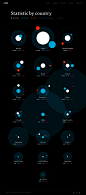 G20 Pandemic : The pandemic situation in countries are different depending on the population size, degree of spread of the disease, level of testing, mortality rate, etc. Here is a concept of site visualized the disease situation in the G20 countries.