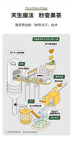 MMMMMMMMQ采集到工艺