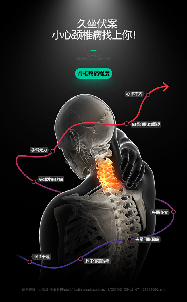 上班颈椎不烦恼-----颈椎健康电脑支架...