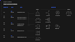 PGD2明星采集到B端UI