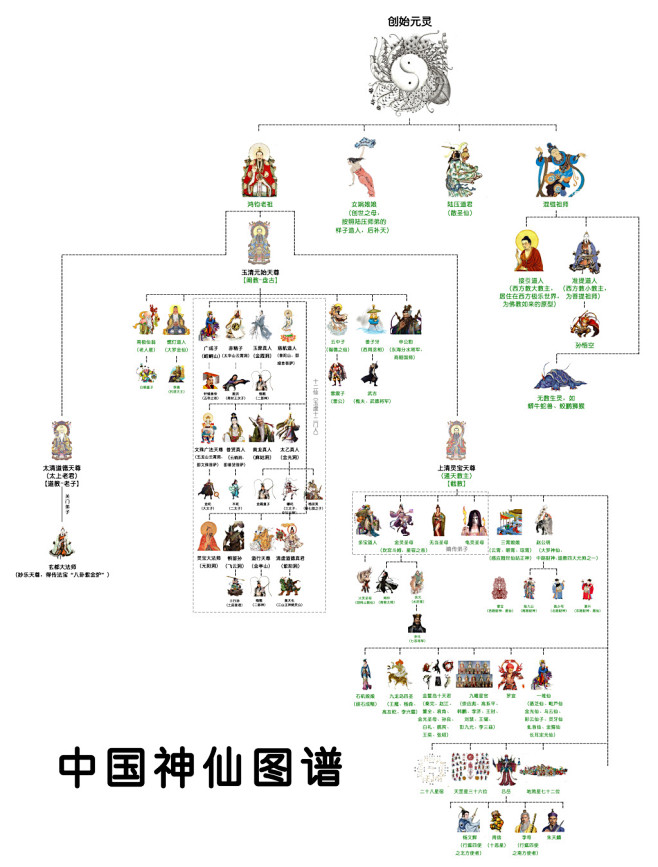 道教神话人物体系图片