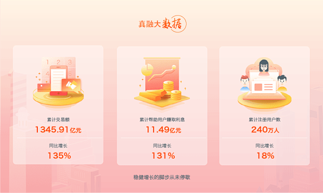 真融宝2018年2月运营月报