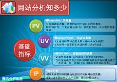 PV、UV、IP之间的区别与联系 - 以德糊人 - ——挨踢民工 Playkid——