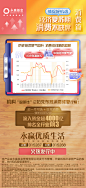永赢基金新发卖点海报设计