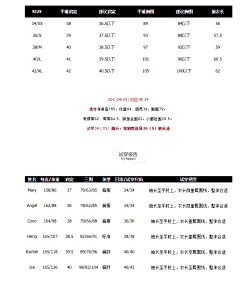 偷摘星星的人采集到B、试穿报告（详情文案）