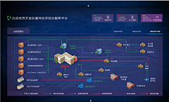 白羽寻采集到UI】——拓扑图