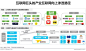 冰山之下：2019年中国产业互联网系列研究报告之二 : 产业互联网区别于消费互联网，是在大数据、云计算、人工智能等新一代技术基础上，利用互联网思维将生产流程有效打通，建立供给侧与需求侧的相互联结，实现生产的快速响应与协同。