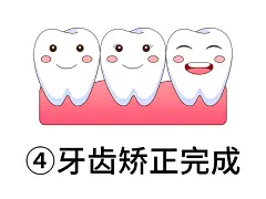 牙齿矫正爱情故事-矫正完成（前置）