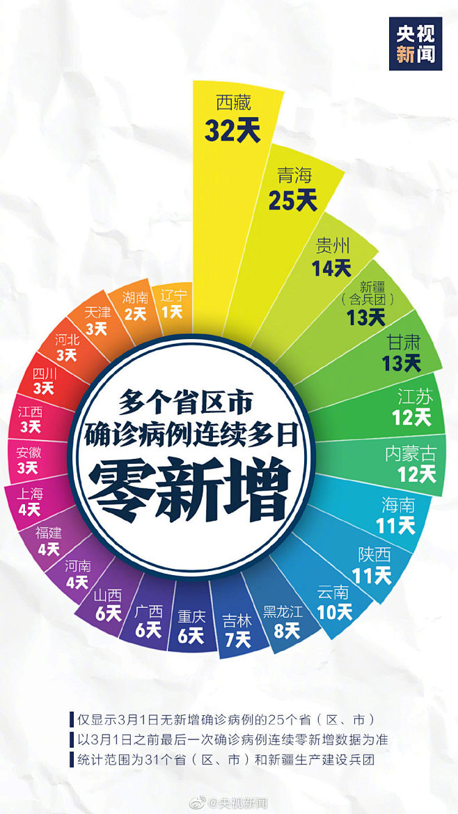 央视新闻的微博_微博