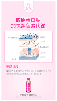 季羽丶采集到化妆品-详情页