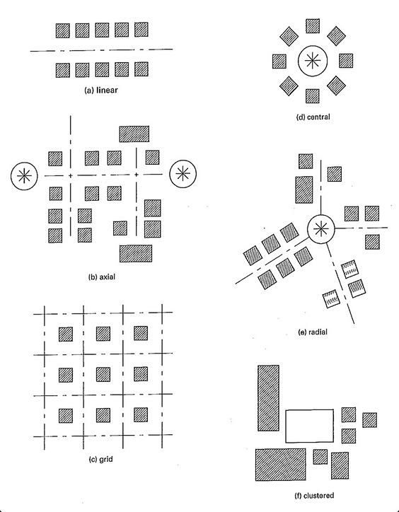 organisation spatial...