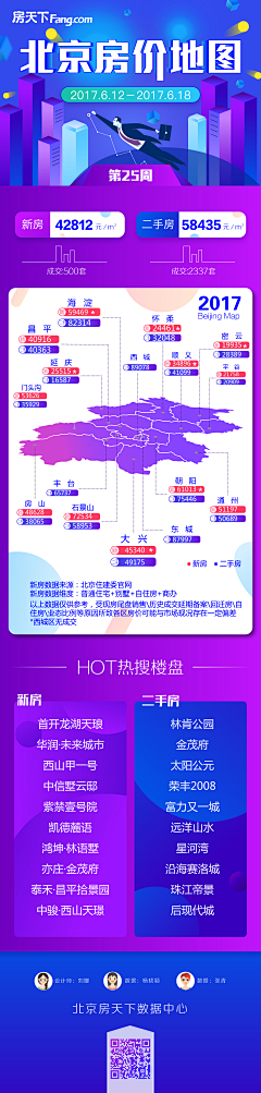 用户5470088457采集到招聘海报