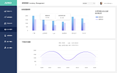 五彩斑斓的四叶采集到P-后台页面