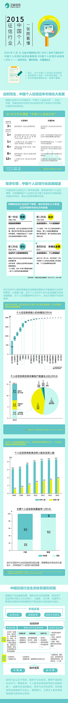 Ｉβelieve采集到微信图文模板