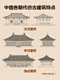 J.G.X.X.||中国各朝代仿古建筑的特点 - 小红书
