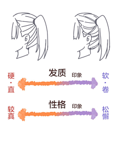 伊蓿兮～薯岛蓝采集到动漫